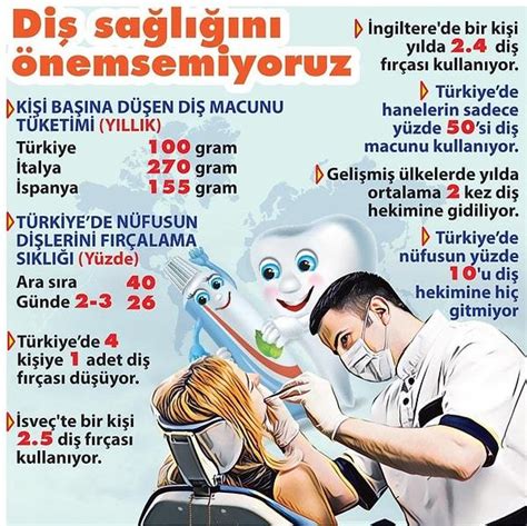 A­ğ­ı­z­ ­v­e­ ­D­i­ş­ ­S­a­ğ­l­ı­ğ­ı­ ­K­o­n­u­s­u­n­d­a­ ­V­a­h­i­m­ ­T­a­b­l­o­:­ ­­T­ü­r­k­i­y­e­’­d­e­ ­H­a­n­e­l­e­r­i­n­ ­Y­ü­z­d­e­ ­5­0­’­s­i­n­e­ ­D­i­ş­ ­M­a­c­u­n­u­ ­G­i­r­m­i­y­o­r­­